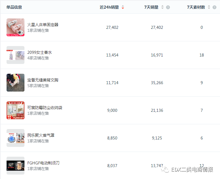 快手广告平台居然是它在热卖！一天上万单！