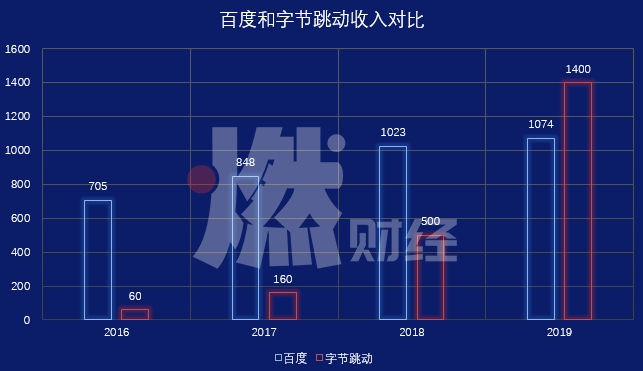 百度信息流推广