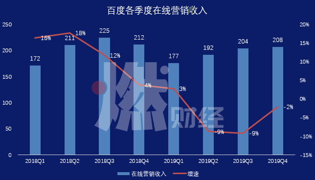 百度广告服务商