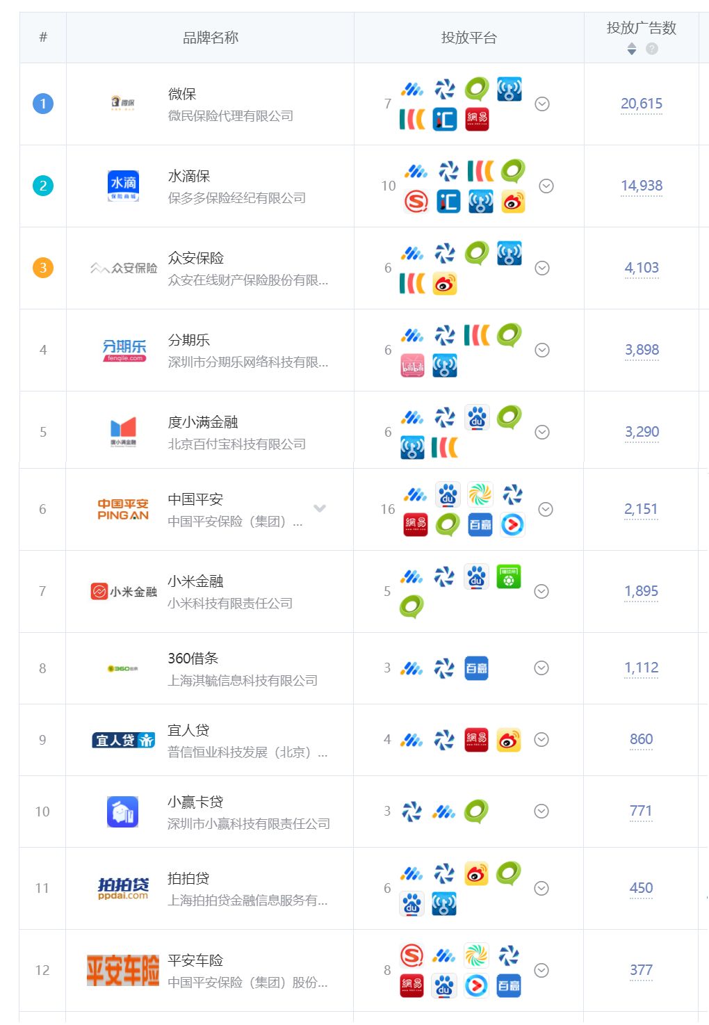 2月份金融品牌推广榜