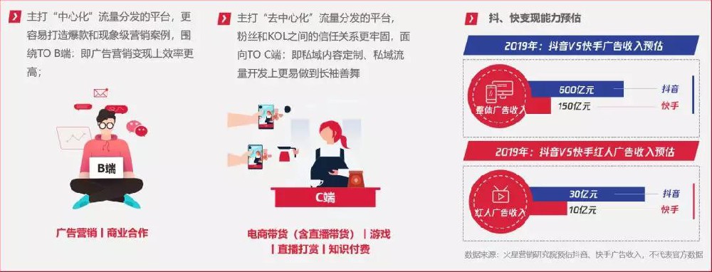 2020年短视频内容营销发展趋势如何？