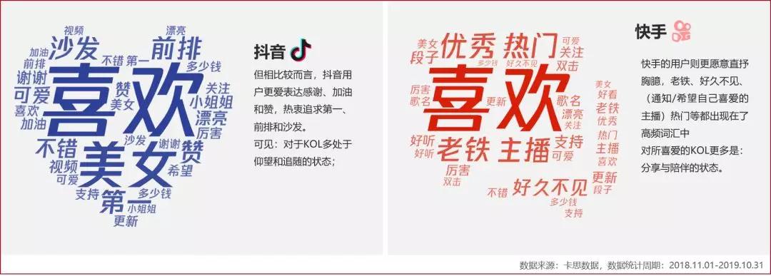 2019用户年度评论词云