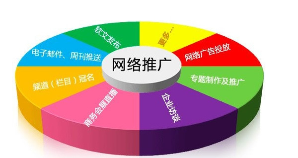 建议优选信息流广告平台的电商管理系统。