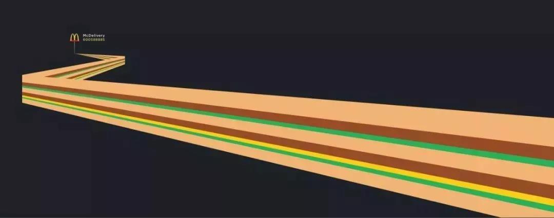 麦乐送 “快送” 系列的广告就运用了比喻的创意方法。我们知道闪电的箭头标志，一般是用来形容快速。 麦当劳将道路的线条改造成一条转折的闪电，同时加入了麦当劳经典产品的颜色符号，看起来很有“速度”。