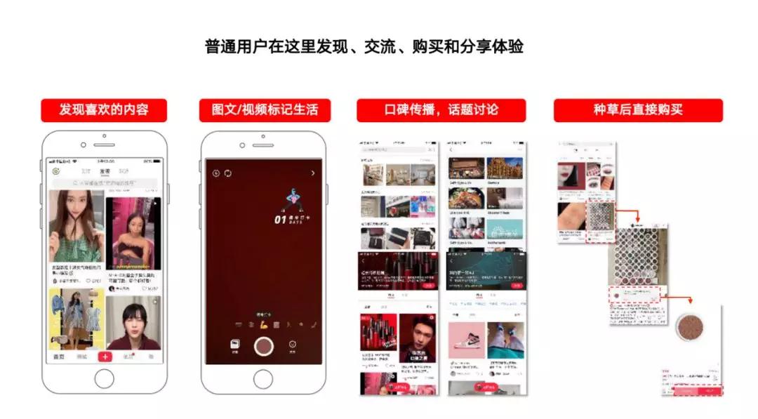 小红书是种草能力非常强的分享社区，社区搜索的形式会获得更多优质流量。