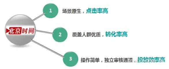 全国唯一一档不间断互联网视频新闻资讯平台——北京时间，成为进驻点睛平台第一家PC端信息流媒体。