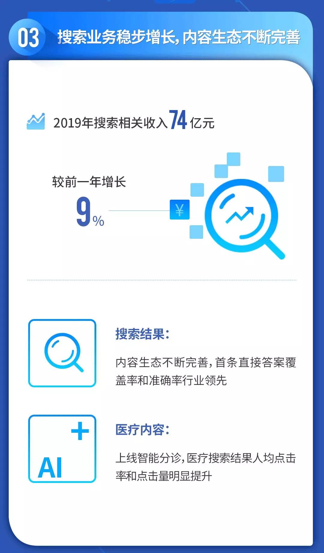 搜狗搜索推广还启动“AI抗疫”，在疫情动态聚合页中加入新冠肺炎AI自测、新冠肺炎智能问答机器人，完善搜狗搜索的服务生态，获得用户的广泛认可。
