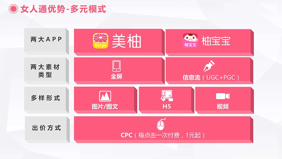 美柚广告如何做以及投放效果如何？