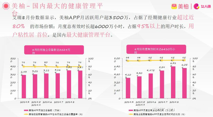 美柚，将为女性提供一个管理健康、解决问题、寻找闺蜜、娱乐交流的平台。美柚是一个纯女性社会，一个“她的国”，为女性提供了一种全新的生活方式。用美柚，遇见更美的你。