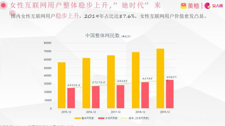 美柚是一家原生广告、美柚广告推广、在美柚官网平台展现自己的产品、自己优选流量、没有中间商、女性广告、信息流投放效果真心不错、关注美柚信息流广告、美柚信息流开户、投放效果好、点击成本低、定位人群高、完全是女性朋友们不错的选择。