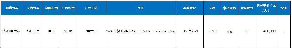 腾讯、网易、搜狐、新浪各平台广告投放的优劣