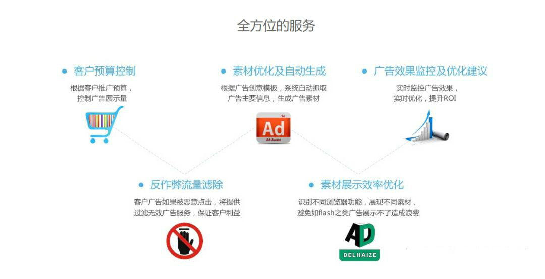 搜狐汇算为广告主呈现信息流广告、插屏广告、Banner广告、视频广告等多种广告形式，应用于不同展现场景。
