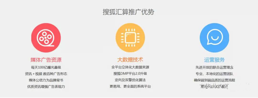 搜狐汇算推广的优势