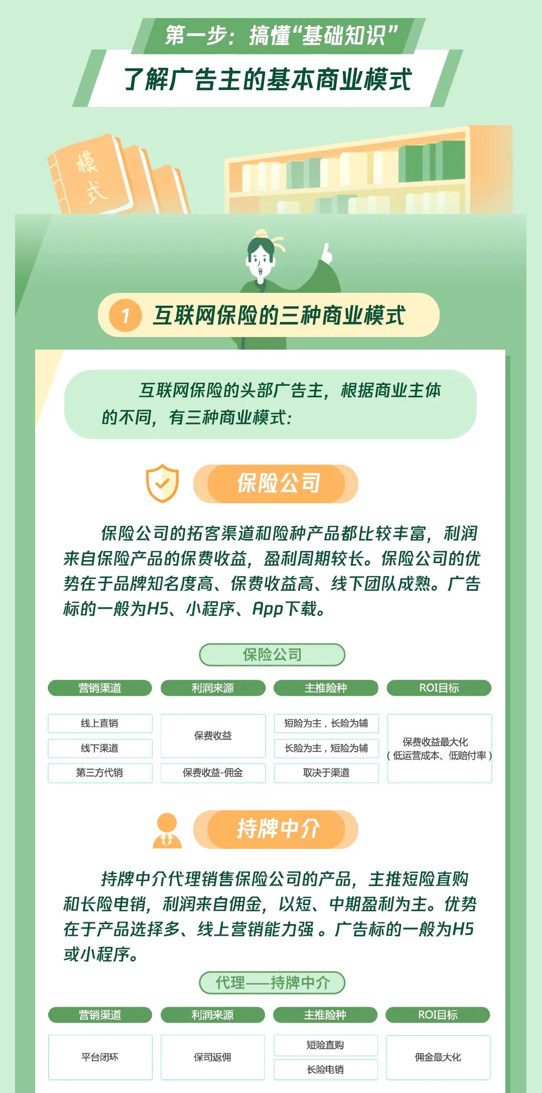 互联网保险广告投放就成了众多行业中的“热门专业”