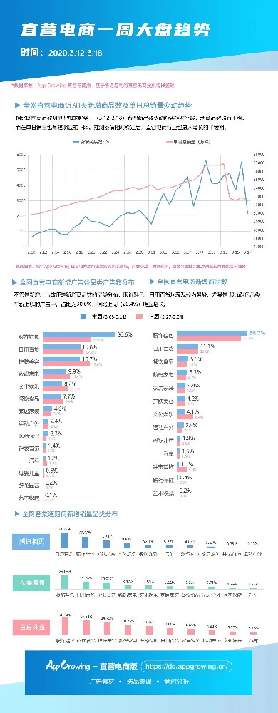 二类电商快手广告投放平台本周爆品