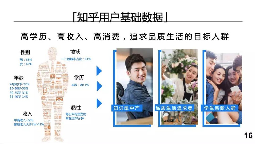 什么样的品牌适合在知乎营销？在知乎营销能够达到什么样的效果？