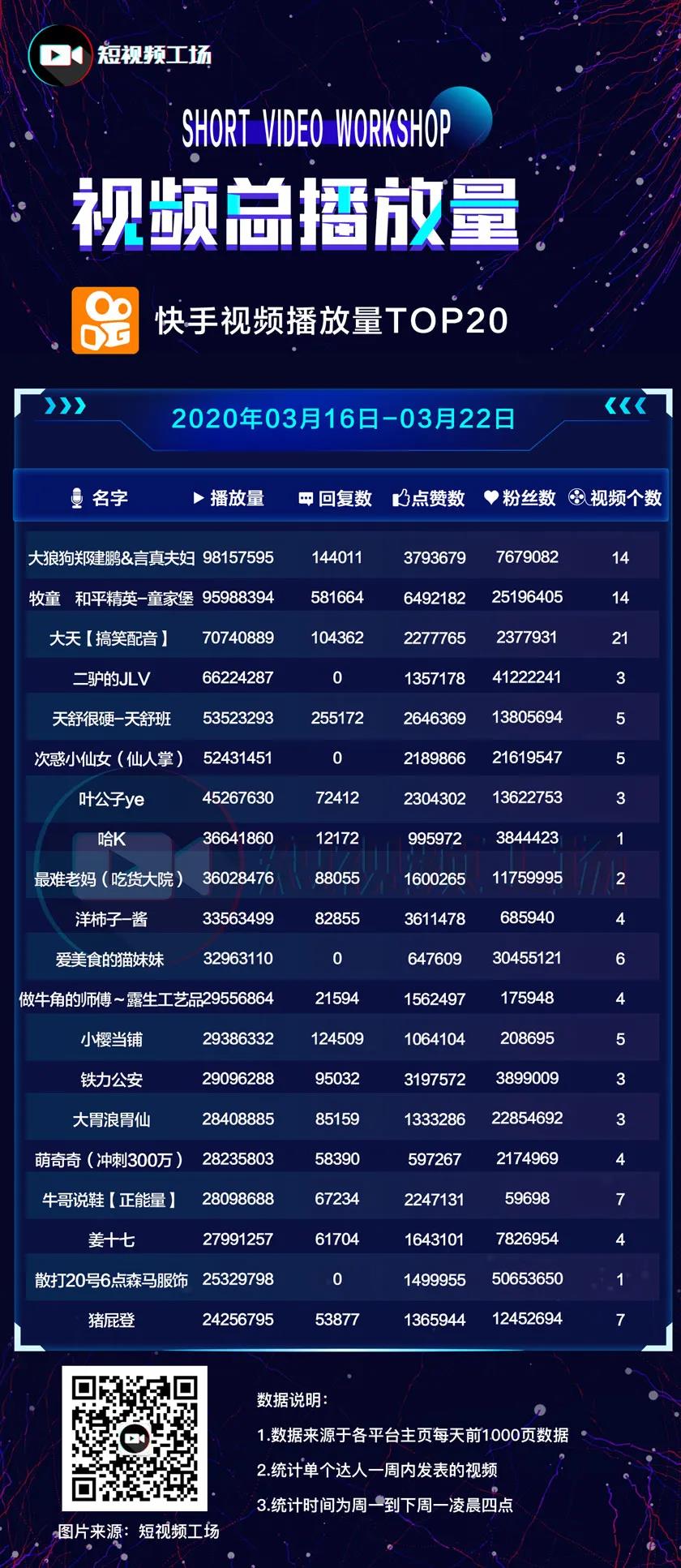 快手推广视频播放量