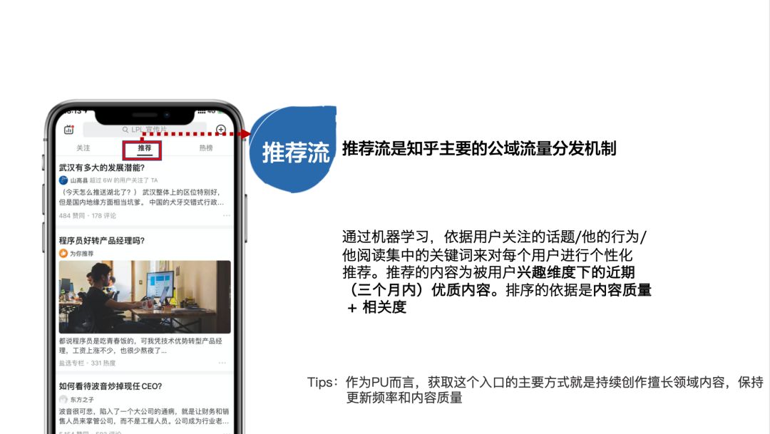 知乎的流量主要可以分成三块：公域流量、私域流量和精准流量。公域流量主要包括推荐流、热榜