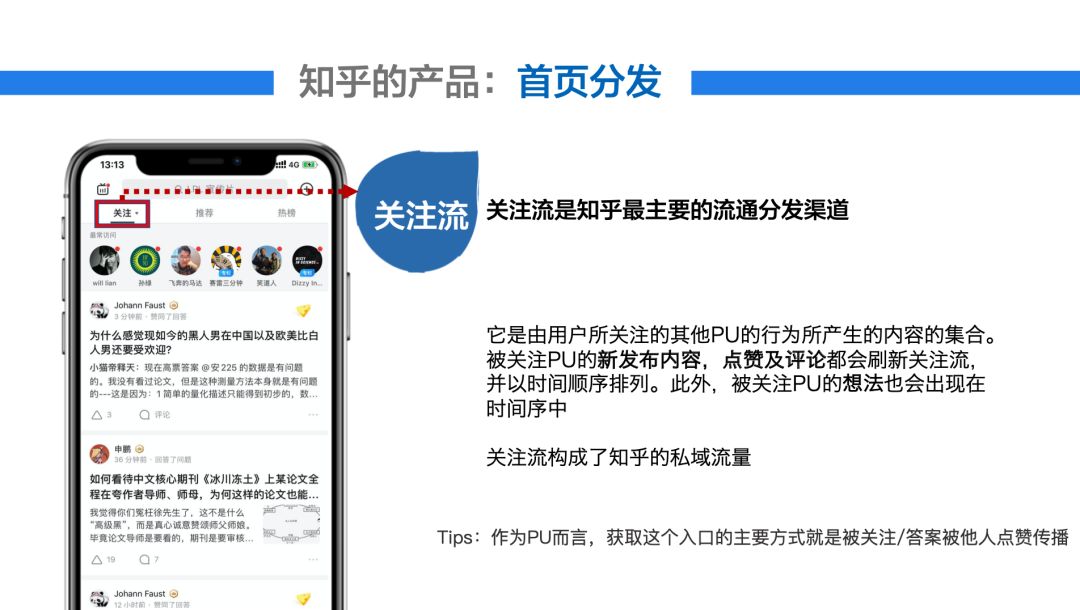 私域流量主要包括关注流，私信；精准流量则主要包括搜索框。