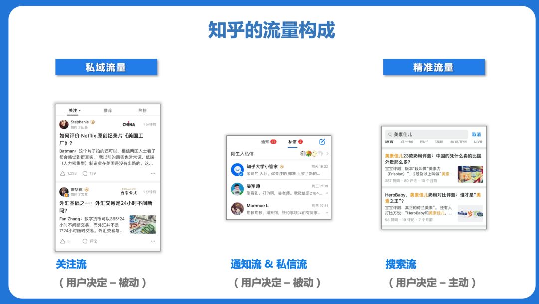 私域流量主要包括关注流，私信；精准流量则主要包括搜索框。