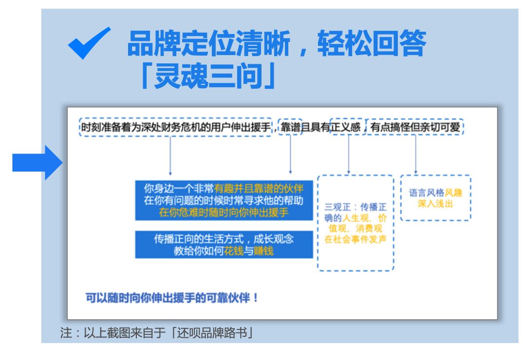 下面是我们操盘的一个例子，来自于机构号的金融类客户「还呗」，很好的回答了以上三个问题。