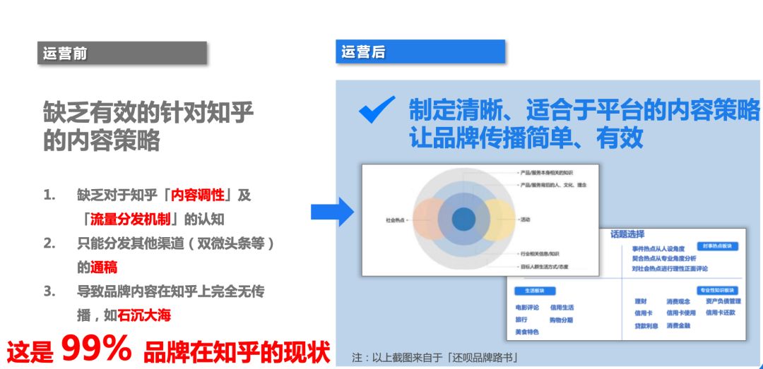 一个好的内容策略，需要明确以后应该回答哪些品类的问题，而各自的比重又是如何分配的。
