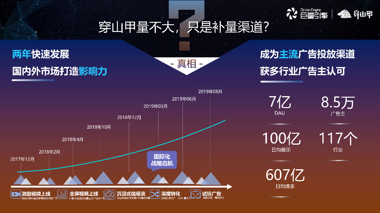 穿山甲成为主流广告投放渠道