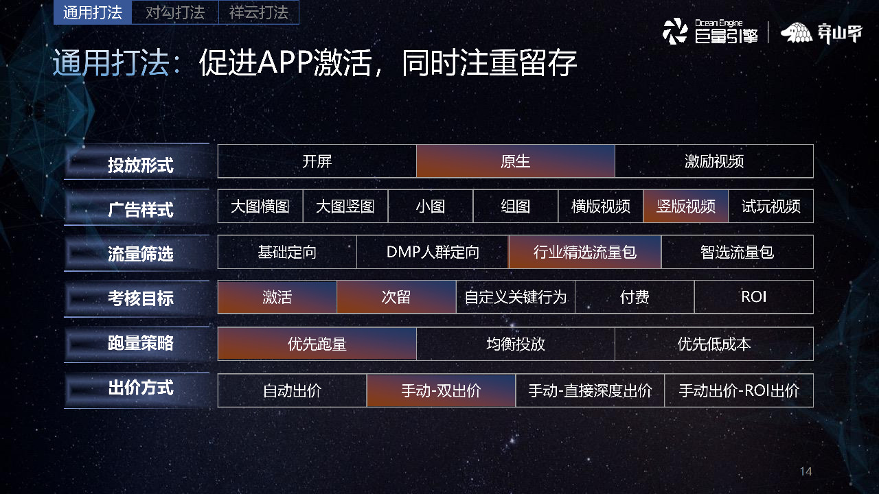 促进app激活，同事注重留存