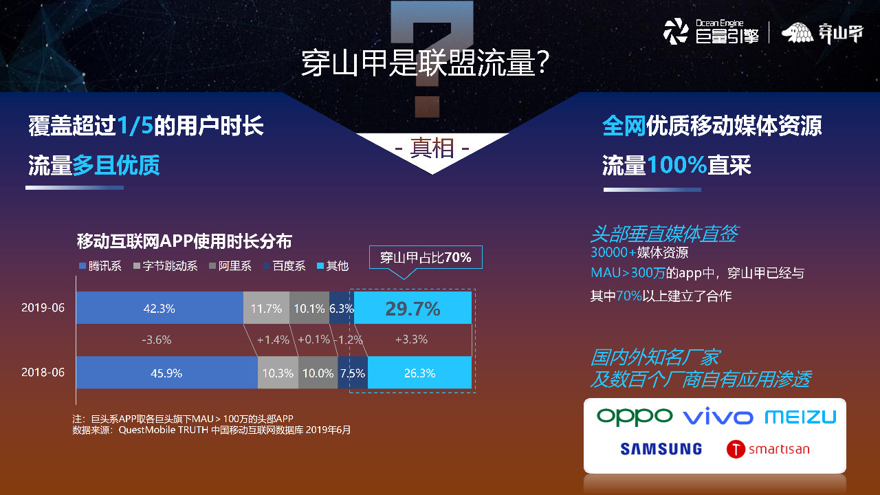 穿山甲联盟流量多且优质