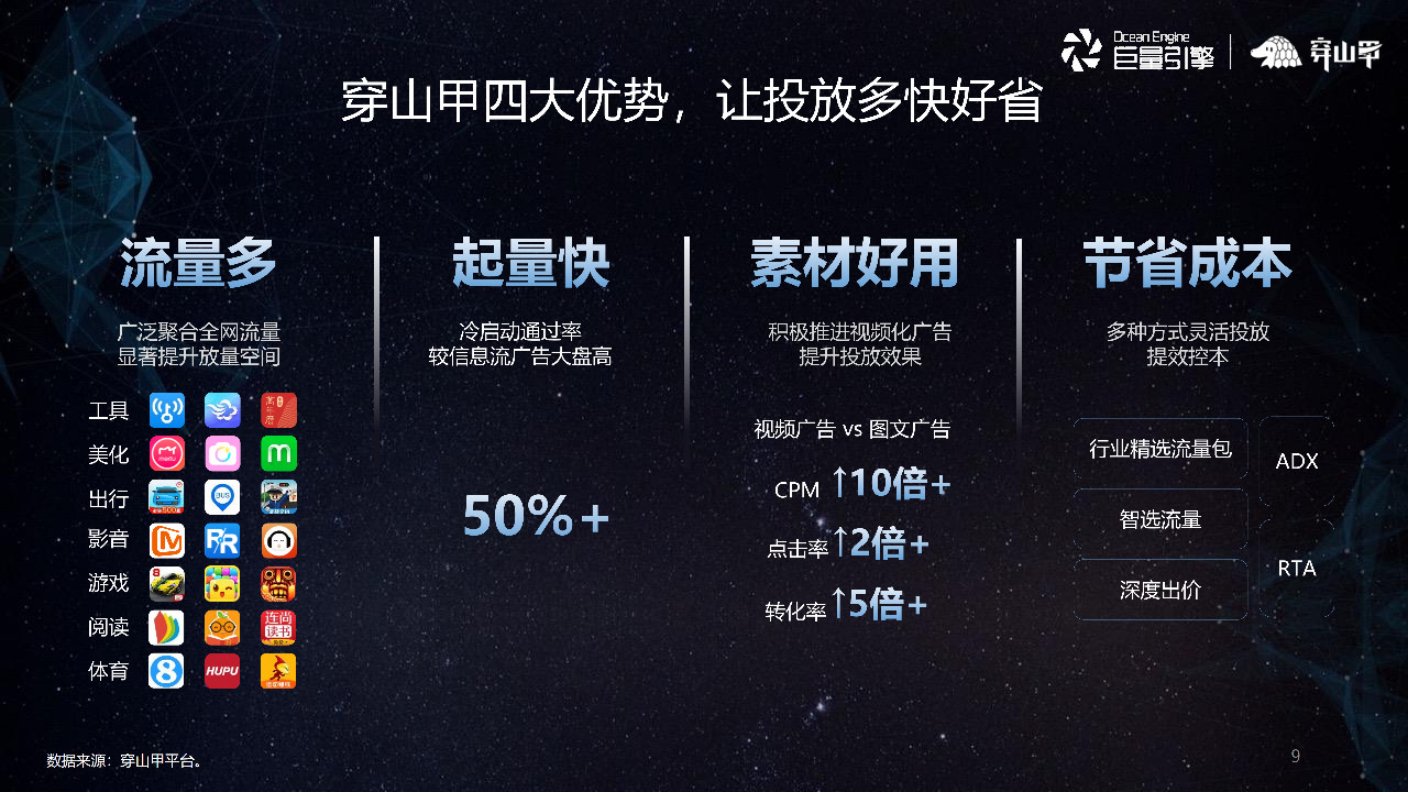 穿山甲四大投放，让投放多快好省