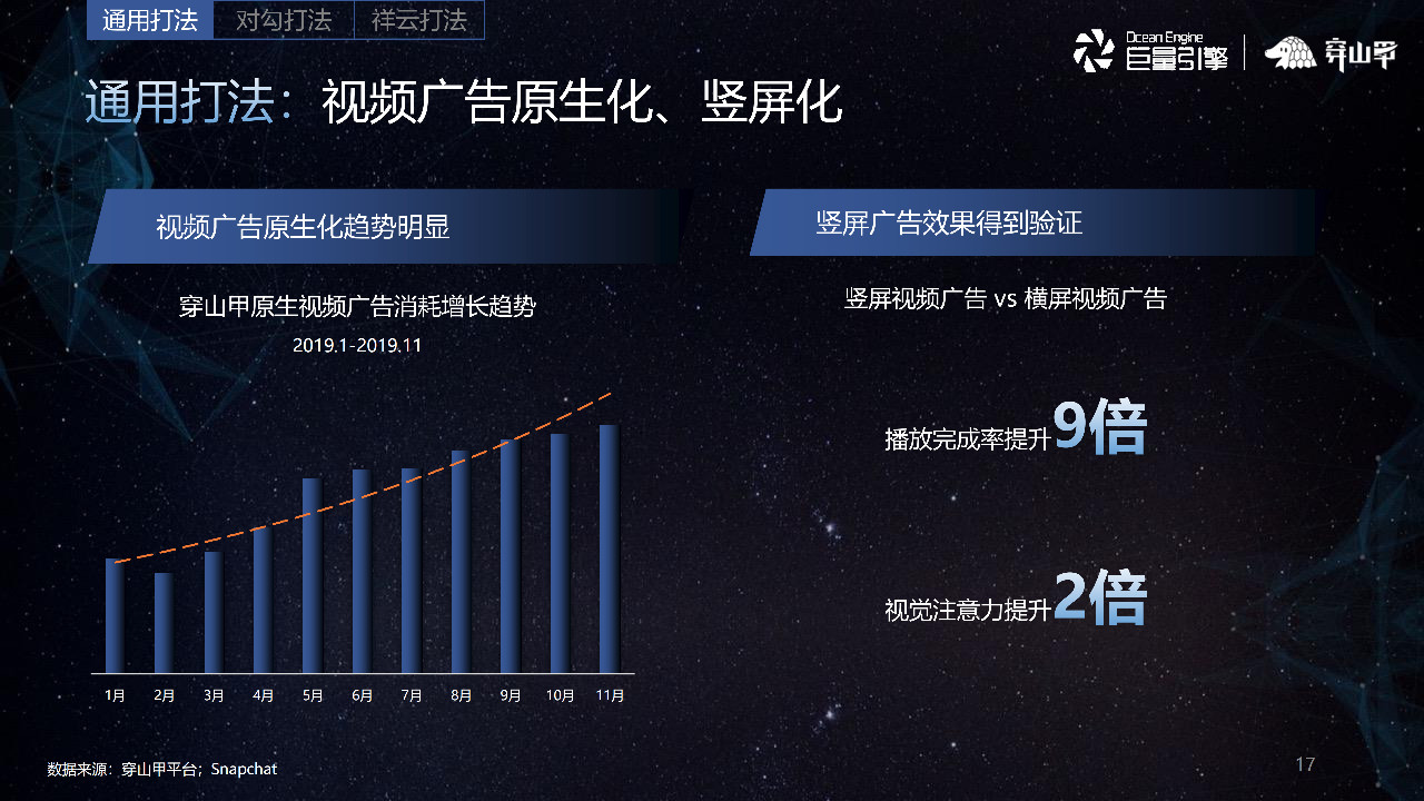 视频广告原生化、竖屏化