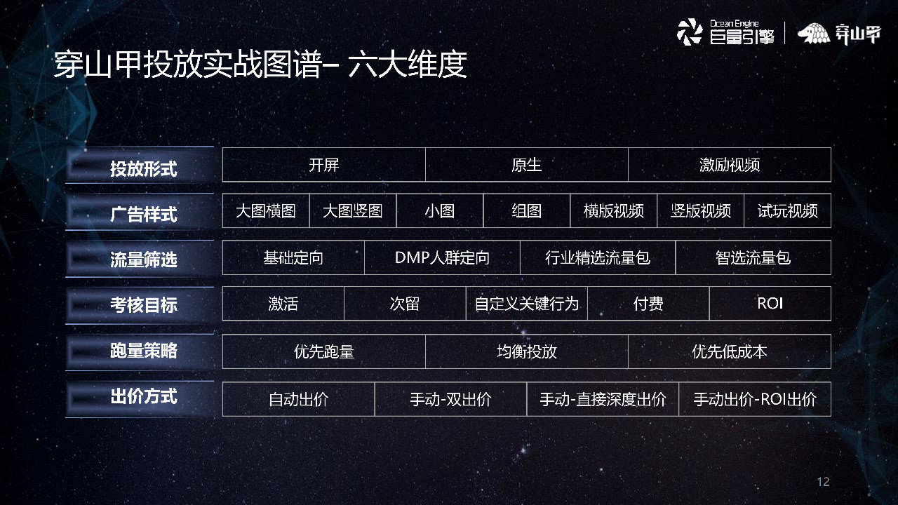 穿山甲广告投放形式及收费