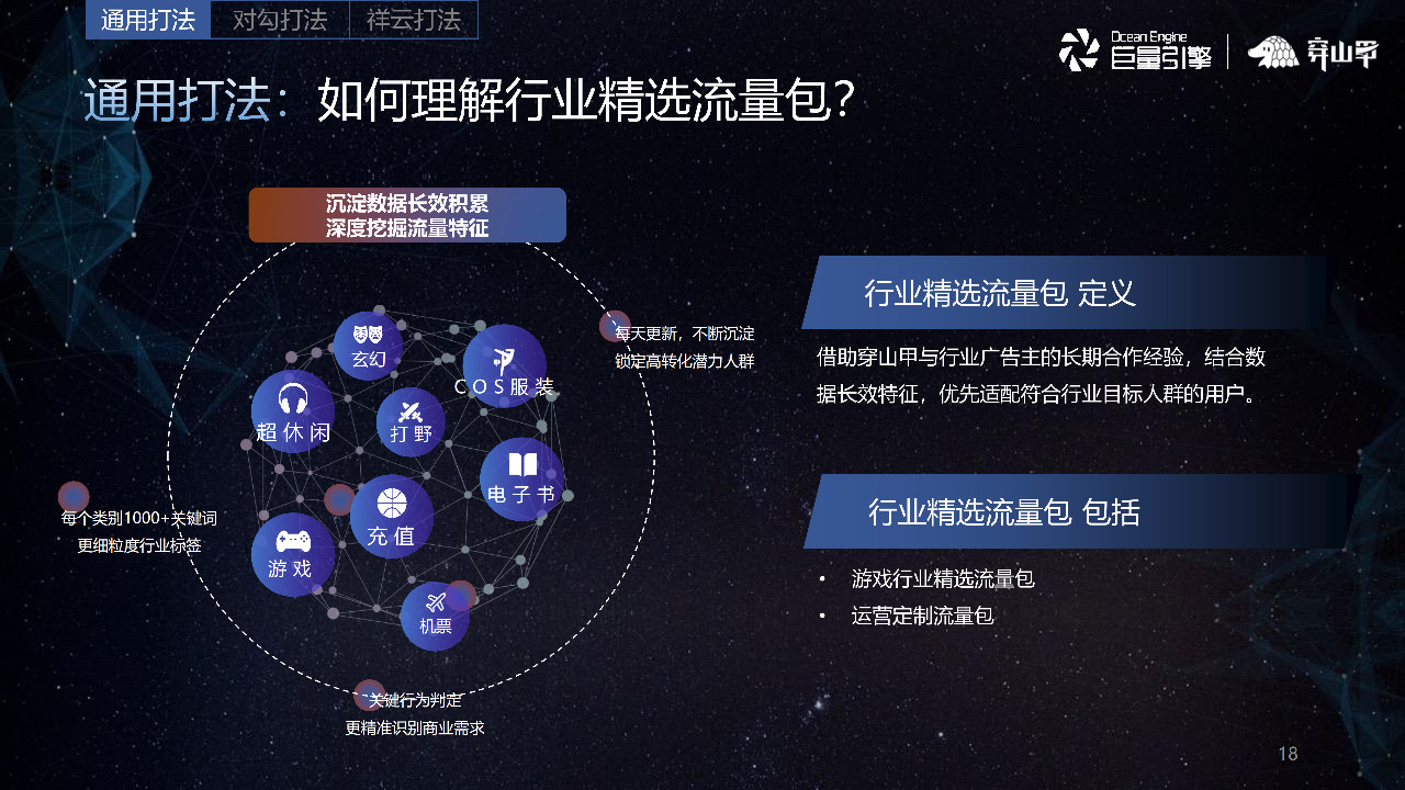 如何理解行业精选流量包
