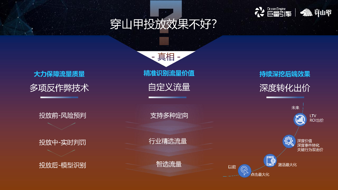 穿山甲支持多种定向，深度转化出价