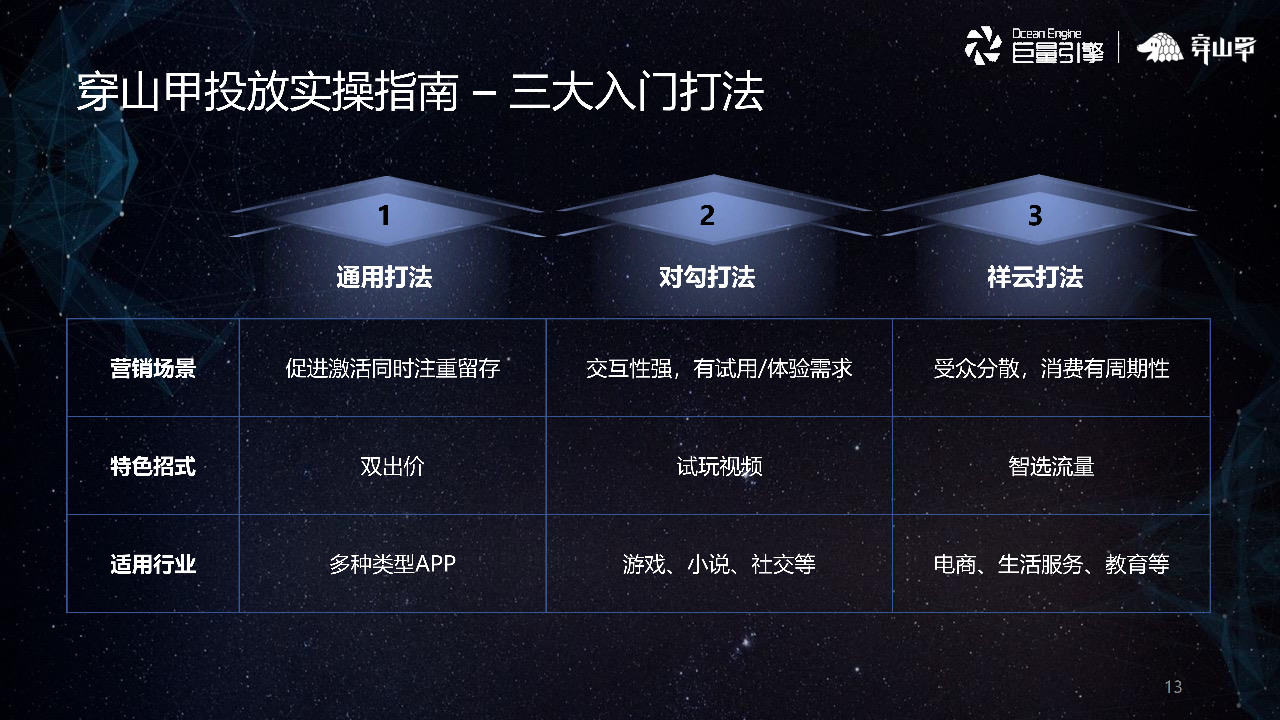 穿山甲投放实操指南