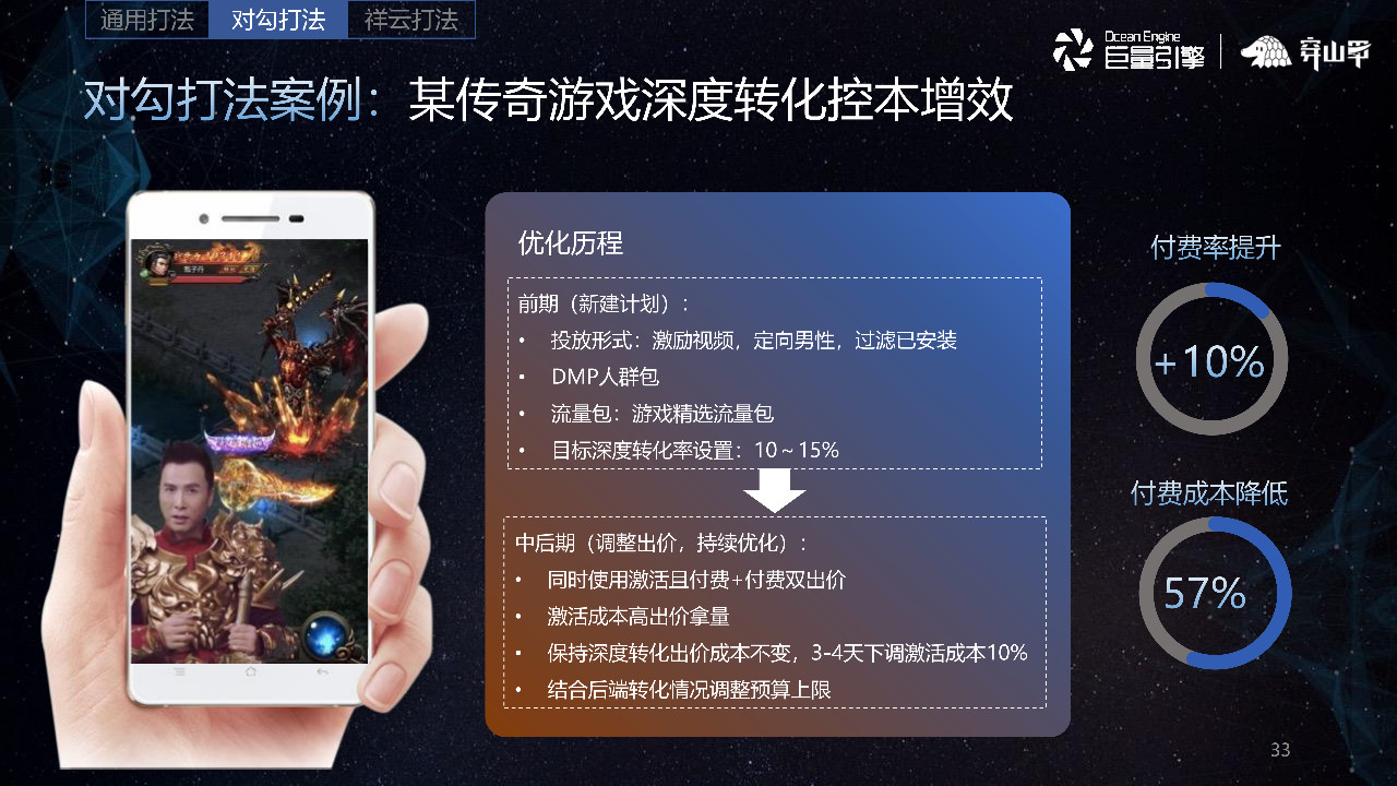 游戏深度转化控本增效