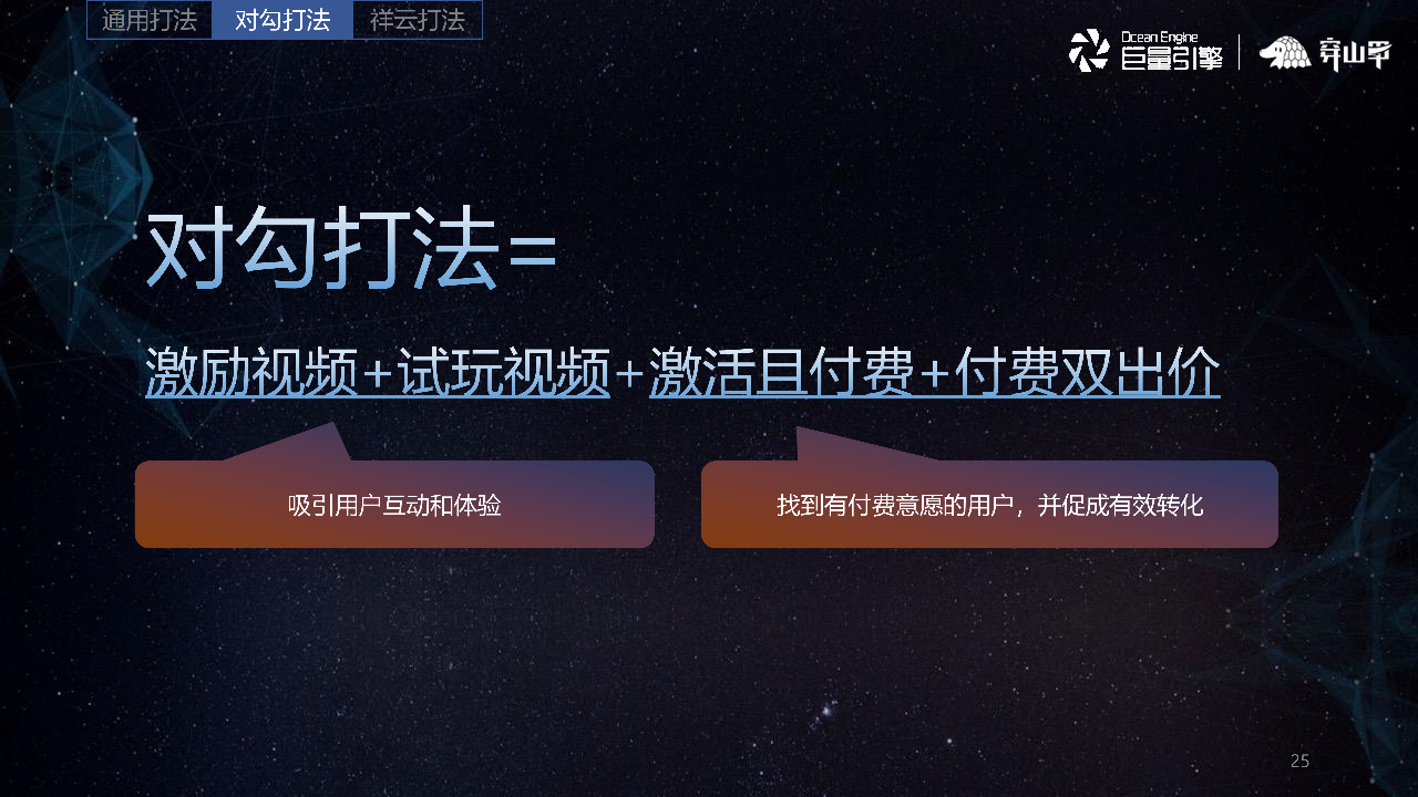 吸引用户互动和体验