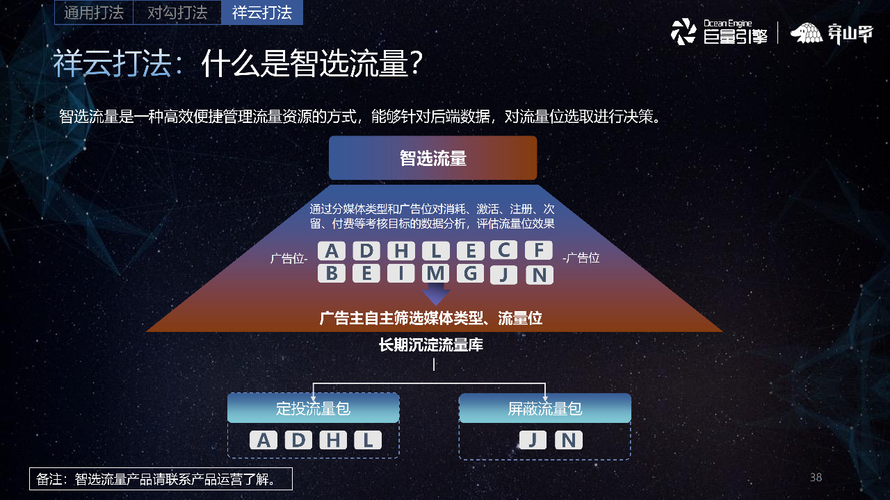 什么是智选流量