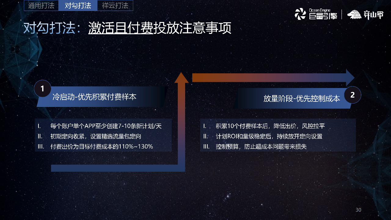 激活且付费投放注意事项