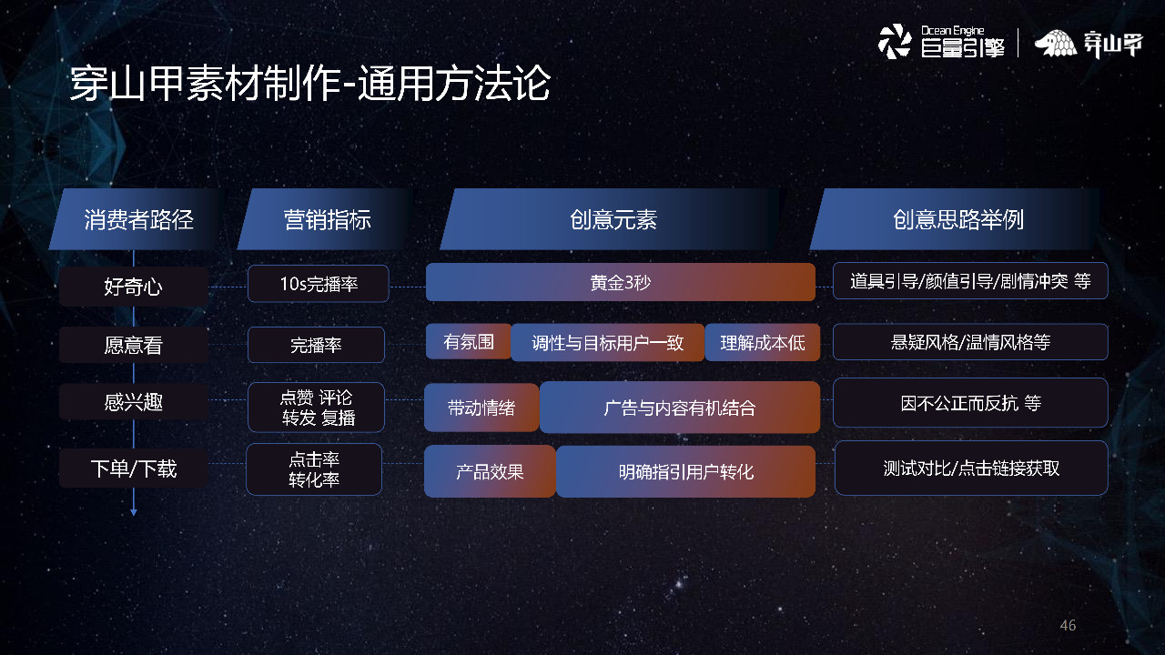穿山甲素材制作-通用方法论