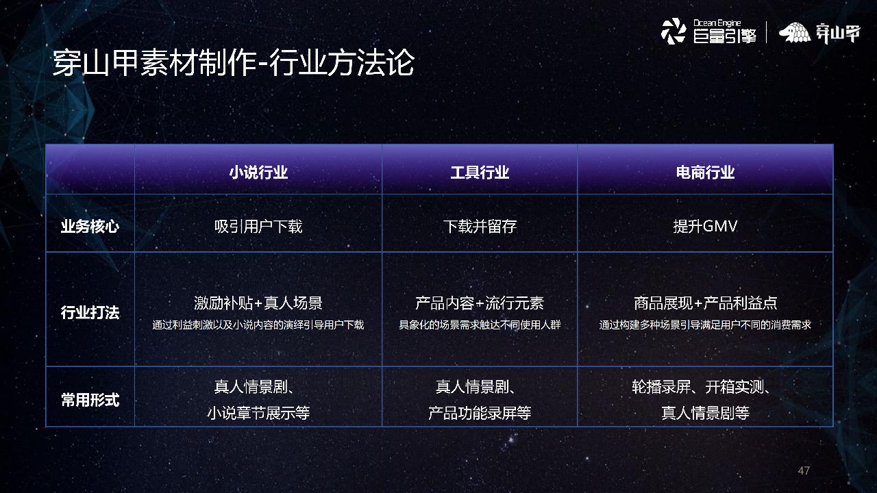 穿山甲素材制作-行业方法论