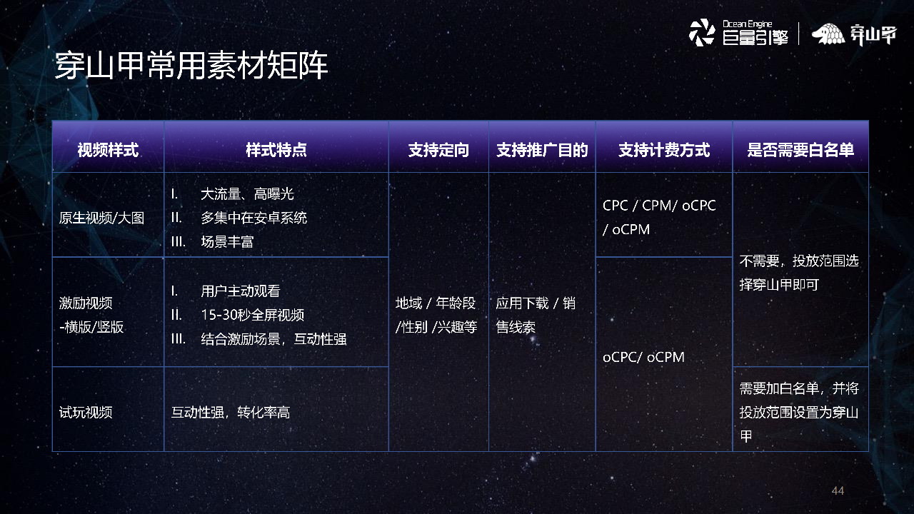 穿山甲常用素材矩阵