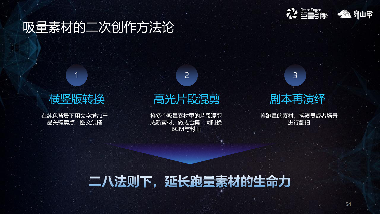 二八法则下，延长跑量素材的生命力