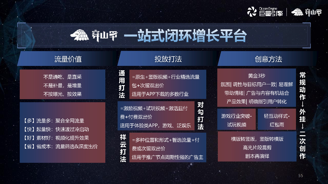 穿山甲一站式闭环增长平台 