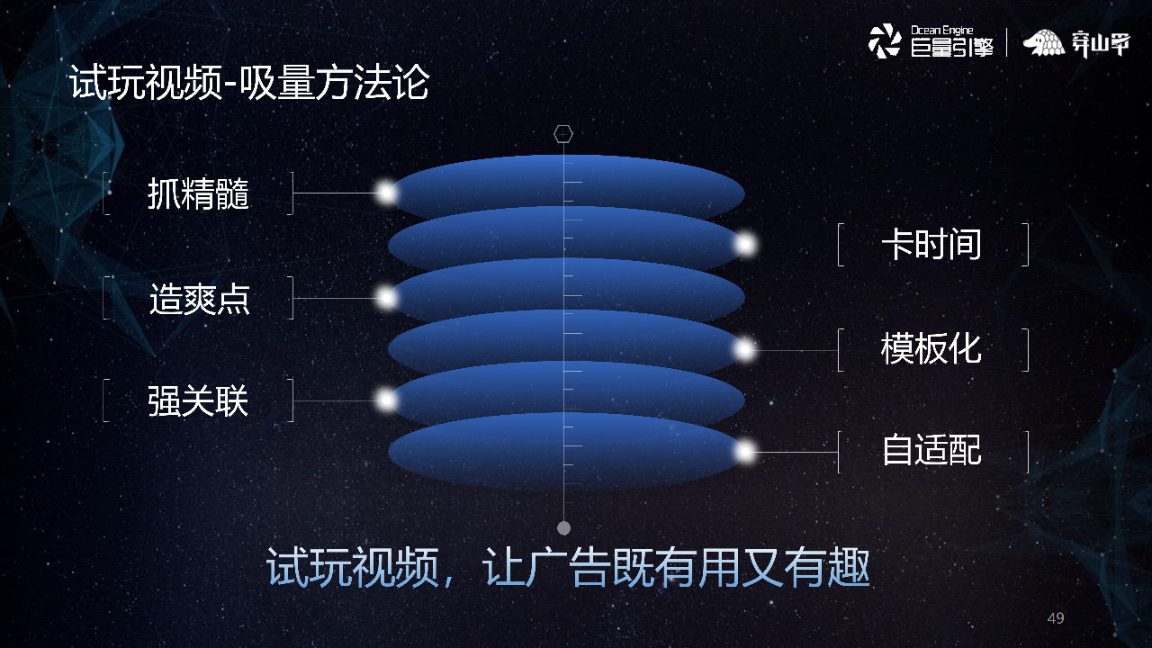 试玩视频，让广告既有用又有趣