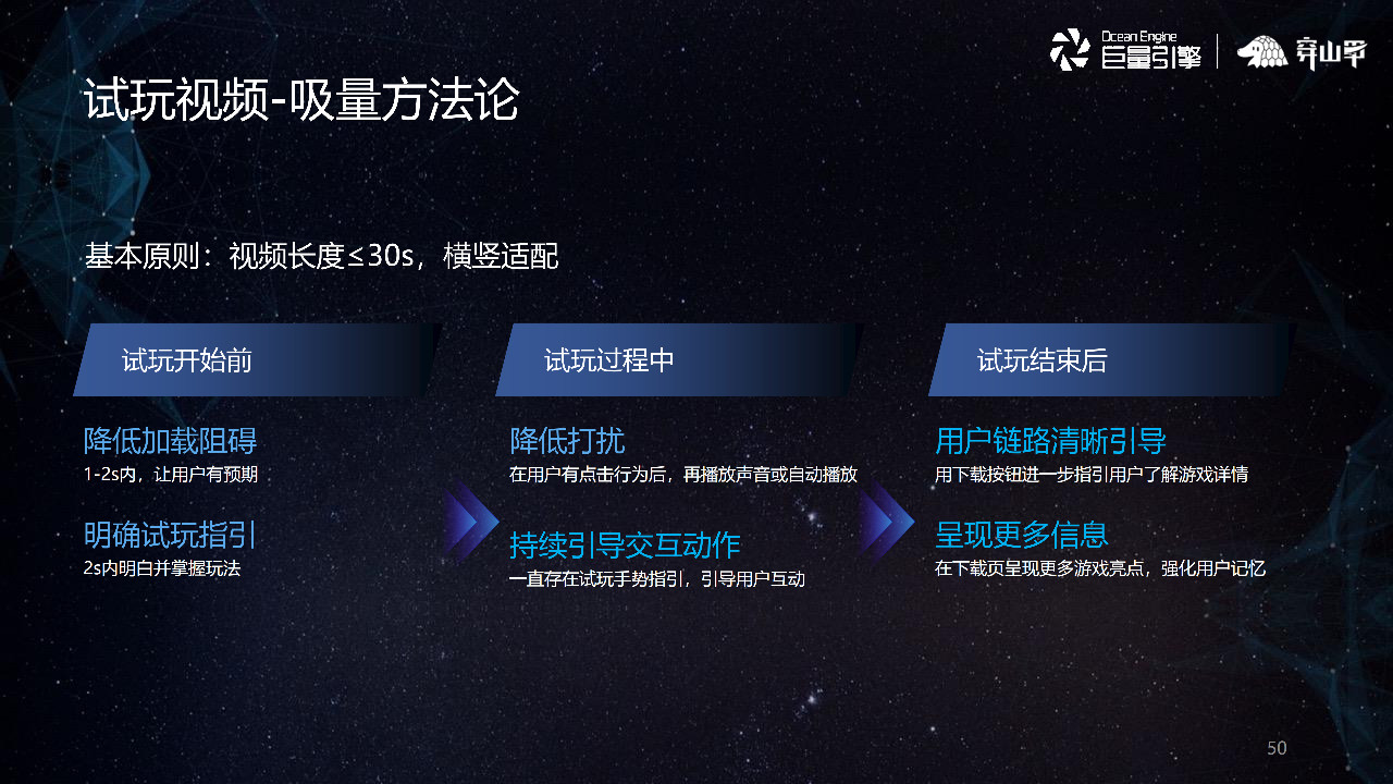 试玩视频-吸量方法论