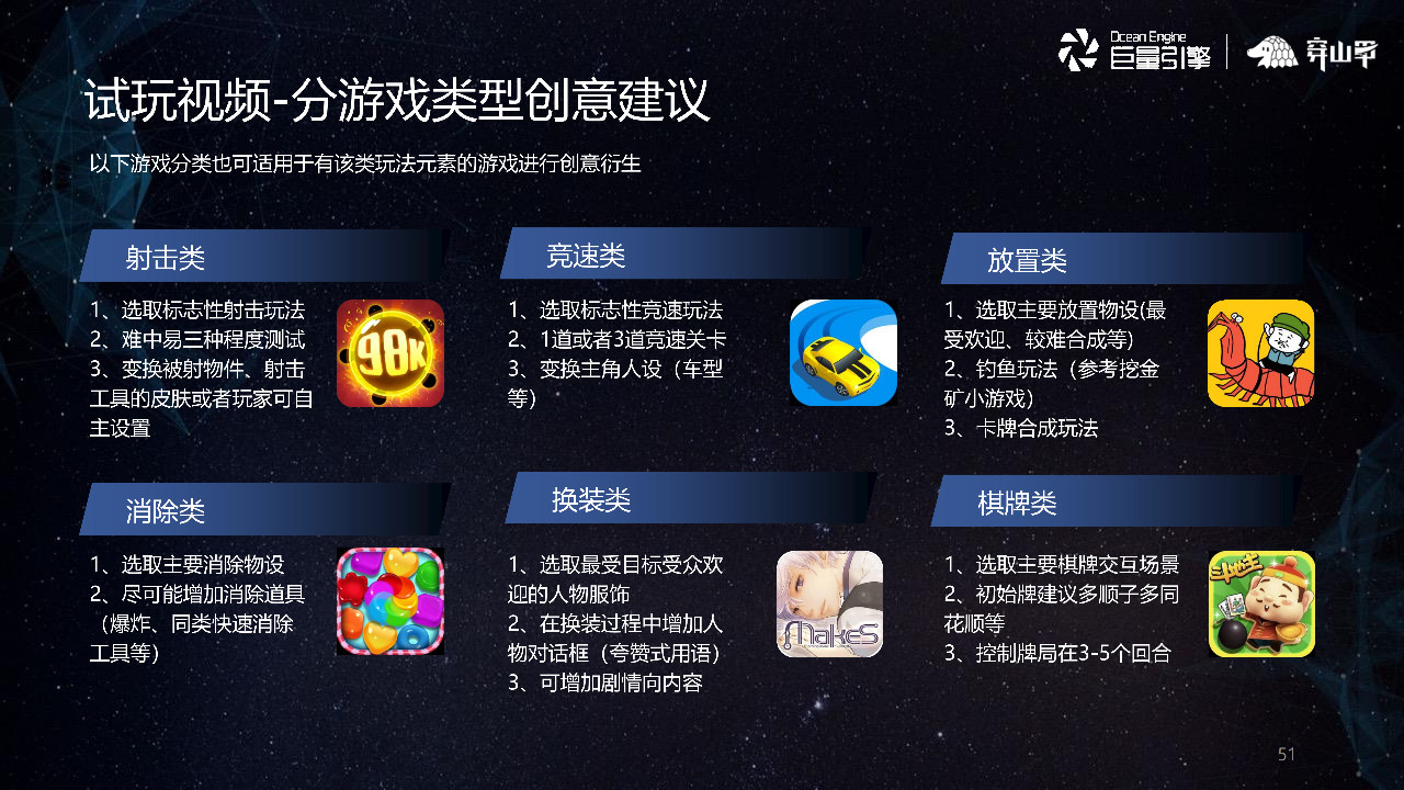 试玩视频-分游戏类型创意建议