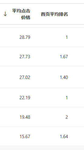 百度搜索oCPC真的有效果吗？