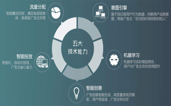 广告预算下线后要调整吗？转化突降怎么办？6个SEM推广问答