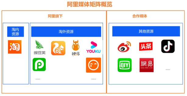 为了便于大家快速了解，我们简单粗暴地将其划分为下述三类！